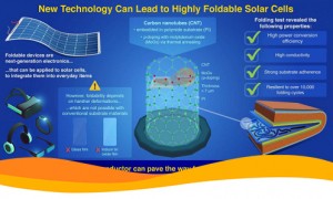 Гибкие фотомодули создали в Корее