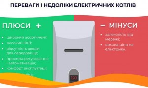 Сонячна станція і електрокотел: розрахунок забезпечення