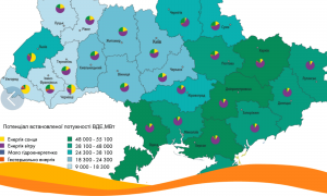 «Зеленый» водород привлечет в Украину более €100 млрд