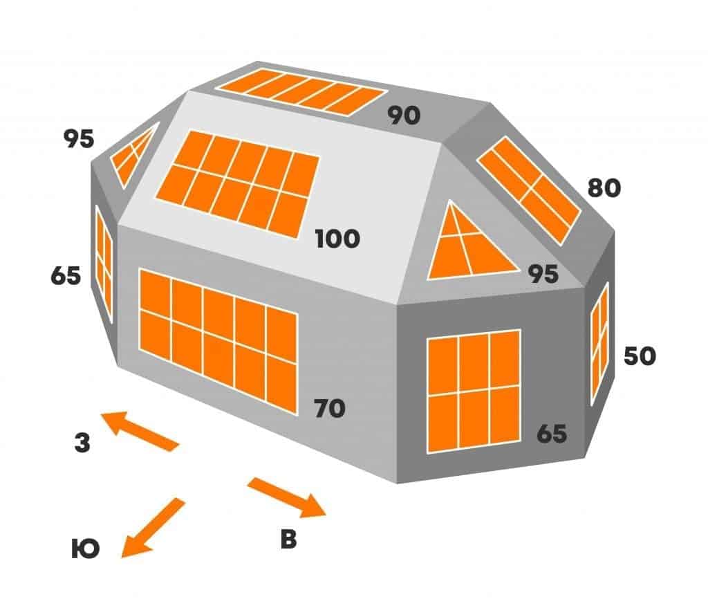 Дах під сонячну електростанцію: основні вимоги та шляхи вирішення