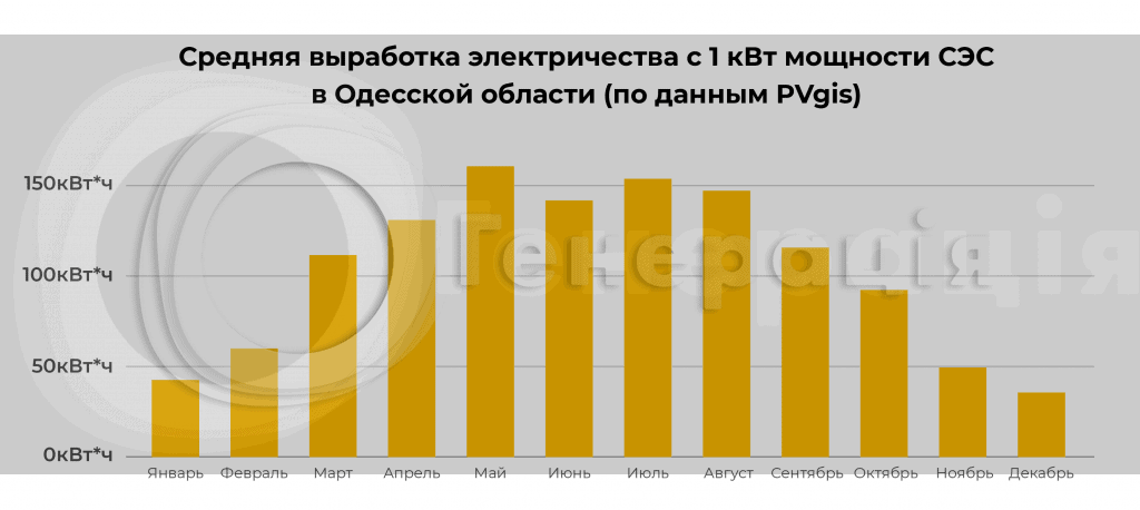 Станция выработки электроэнергии