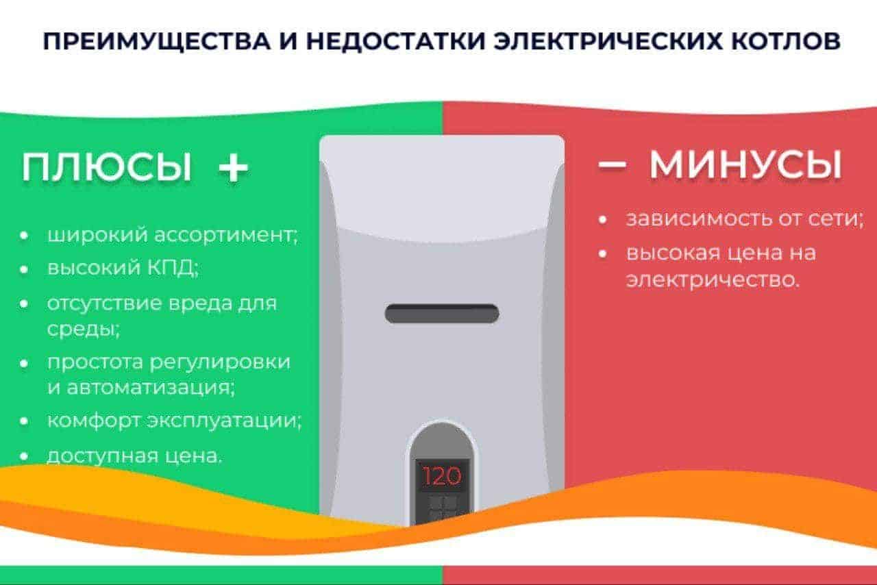 Солнечная станция и электрокотел: расчет обеспечения