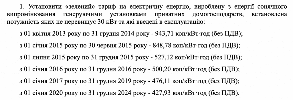 Согласно постановлению Нацкомиссии по госрегулированию в сферах энергетики и коммунальных услуг от 24 декабря 2019 года, ЗТ для новых станций частных домохозяйств с 2020 года уменьшится на 10%.