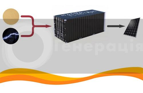 Сонячні панелі з піску почали виробляти в Люксембурзі