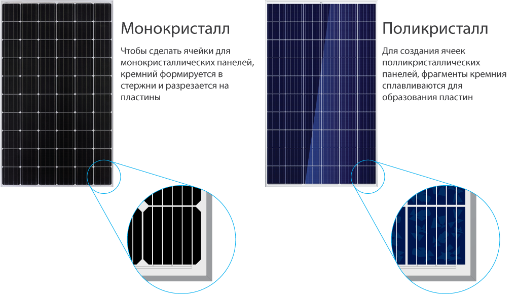 Солнечные батареи своими руками. Доступный источник питания